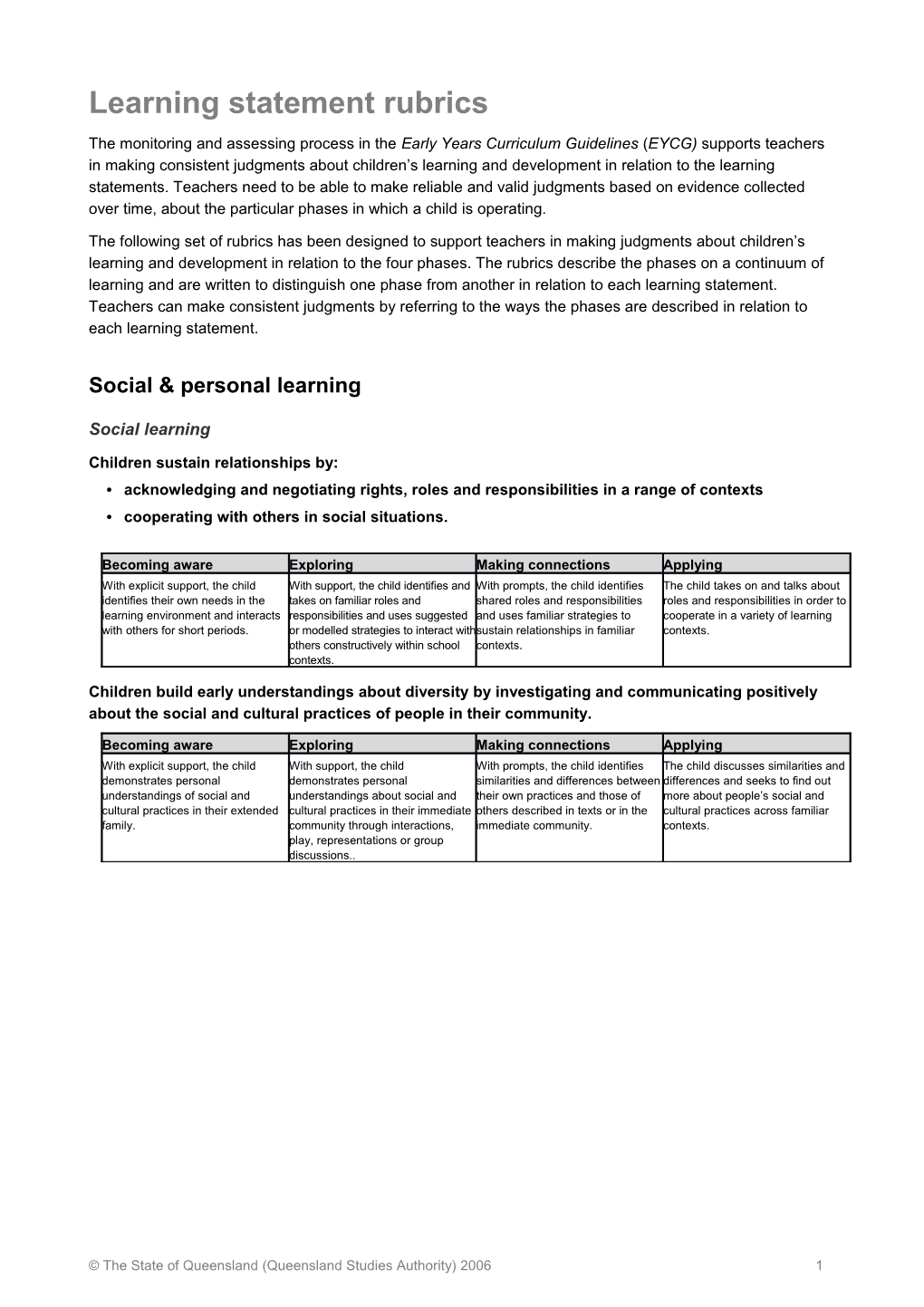 Learning Statement Rubrics