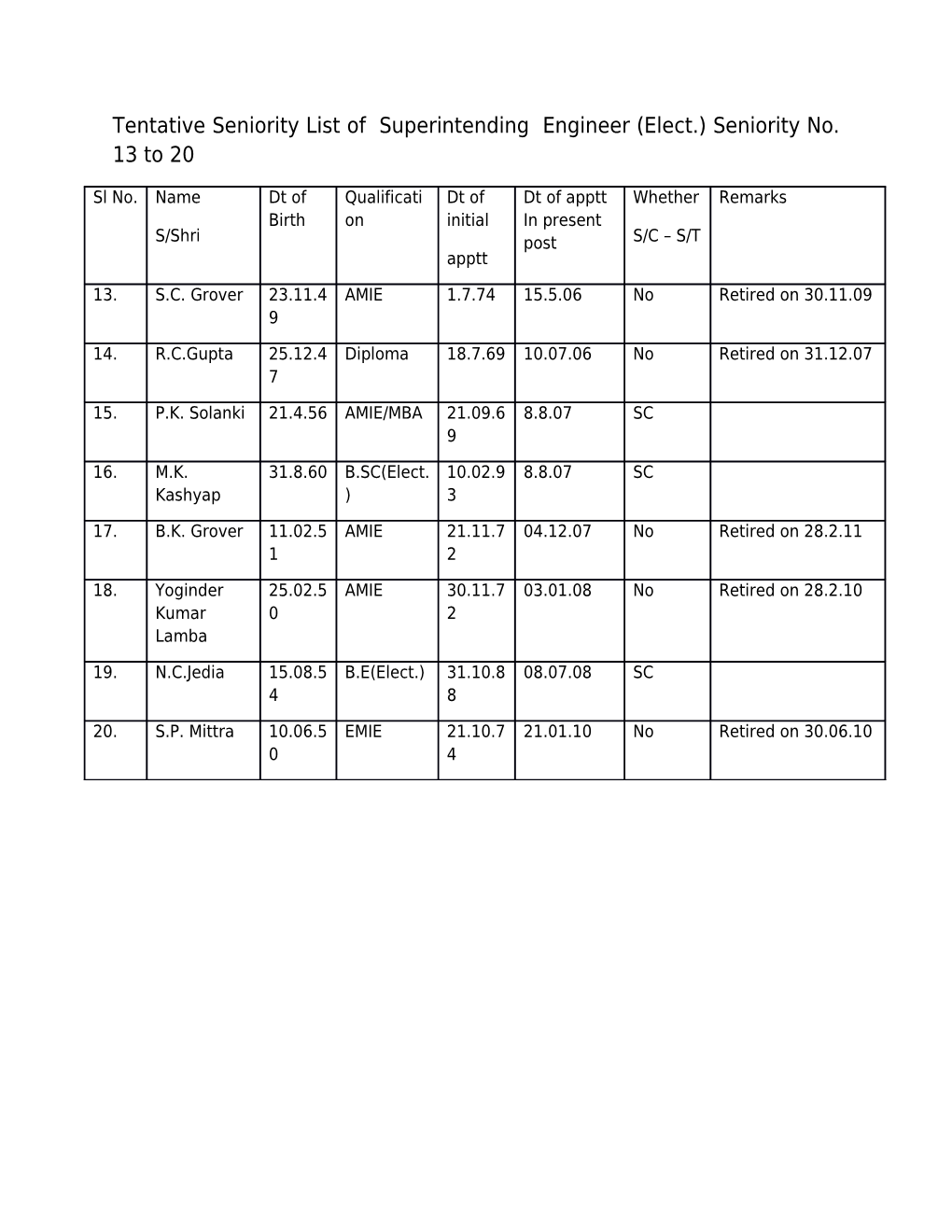 Tentative Seniority List of Superintending Engineer (Elect.) Seniority No. 13 to 20