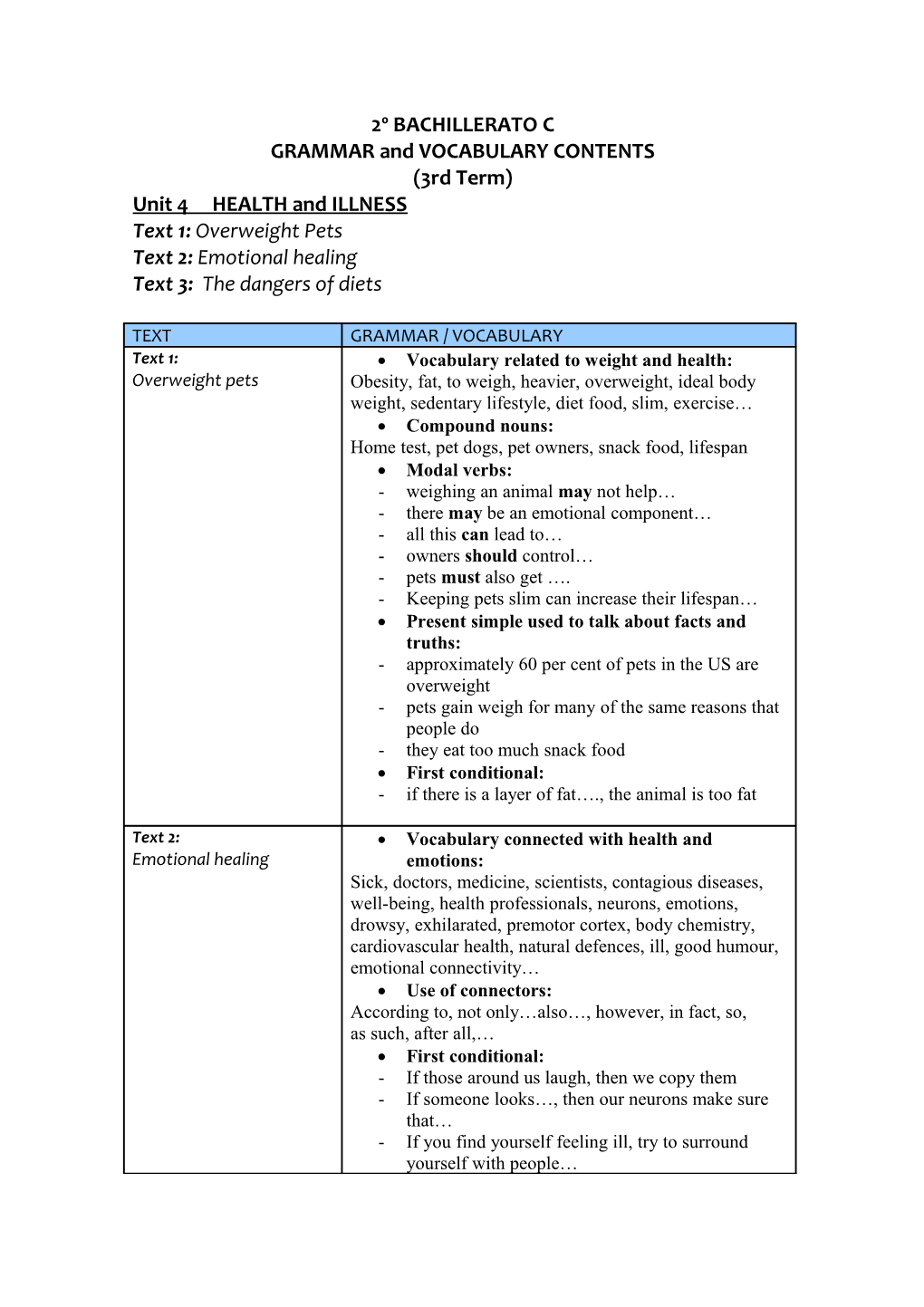 GRAMMAR and VOCABULARY CONTENTS