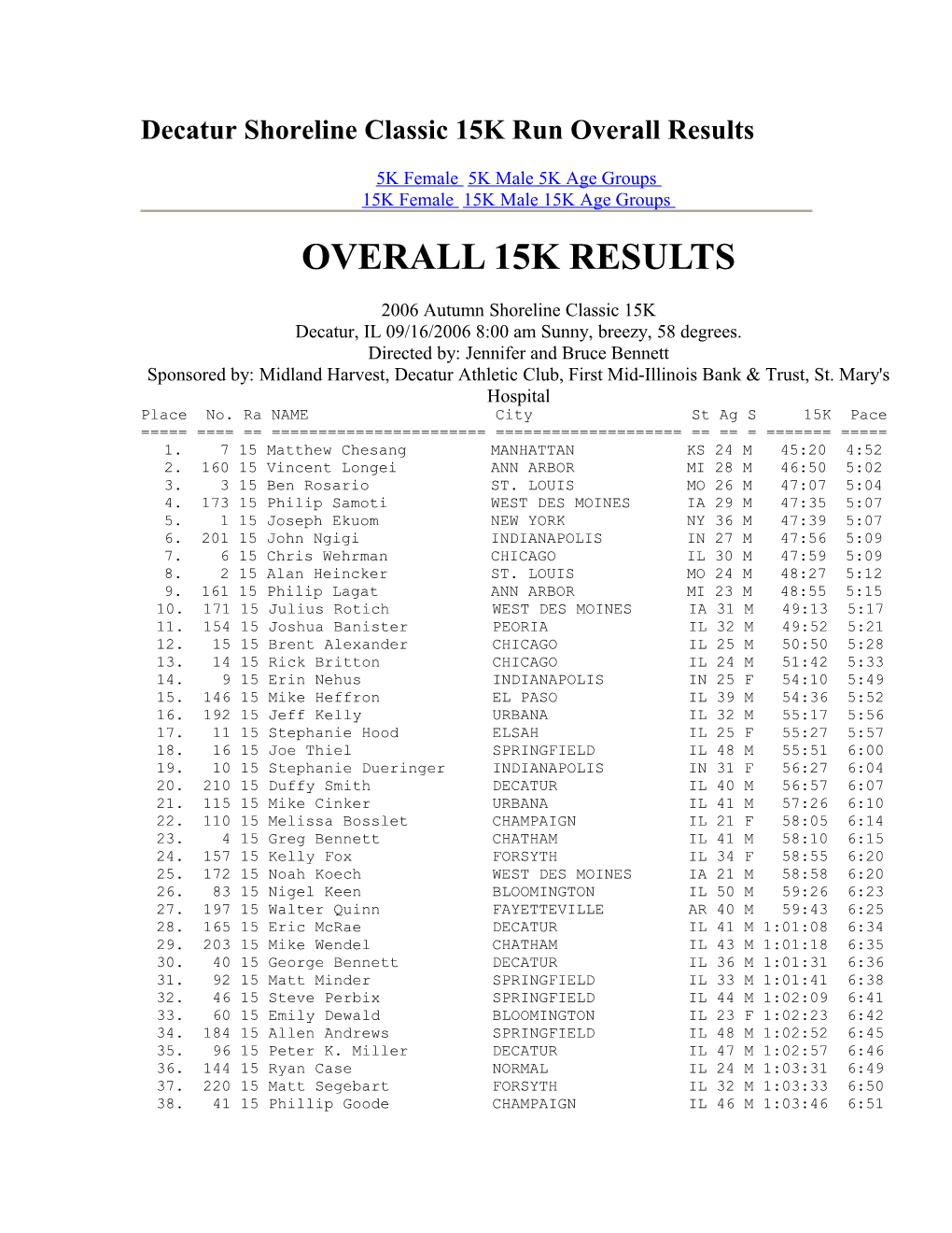 Decatur Shoreline Classic 15K Run Overall Results