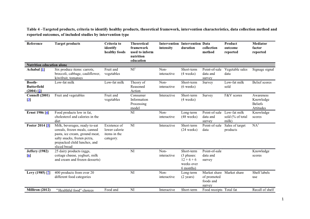 Table 4 Targeted Products, Criteria to Identify Healthy Products, Theoretical Framework