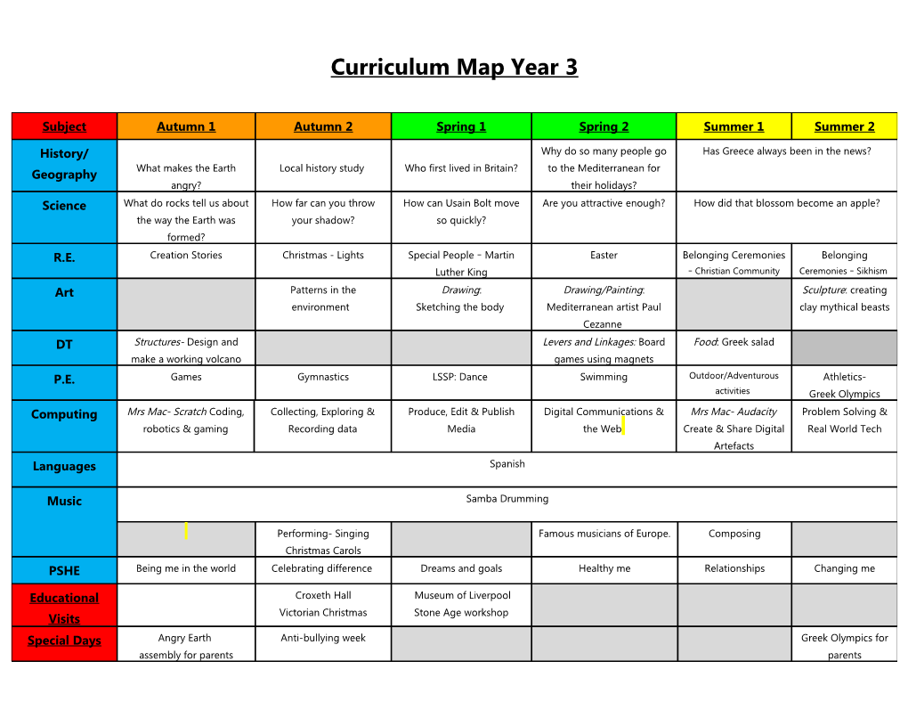 Curriculum Map Year 3