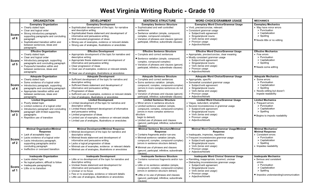 West Virginia Writing Rubric - Grade 10
