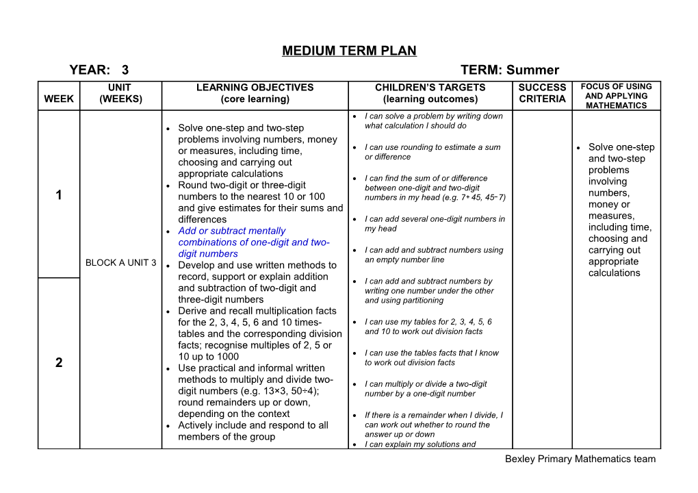 Medium Term Plan s1