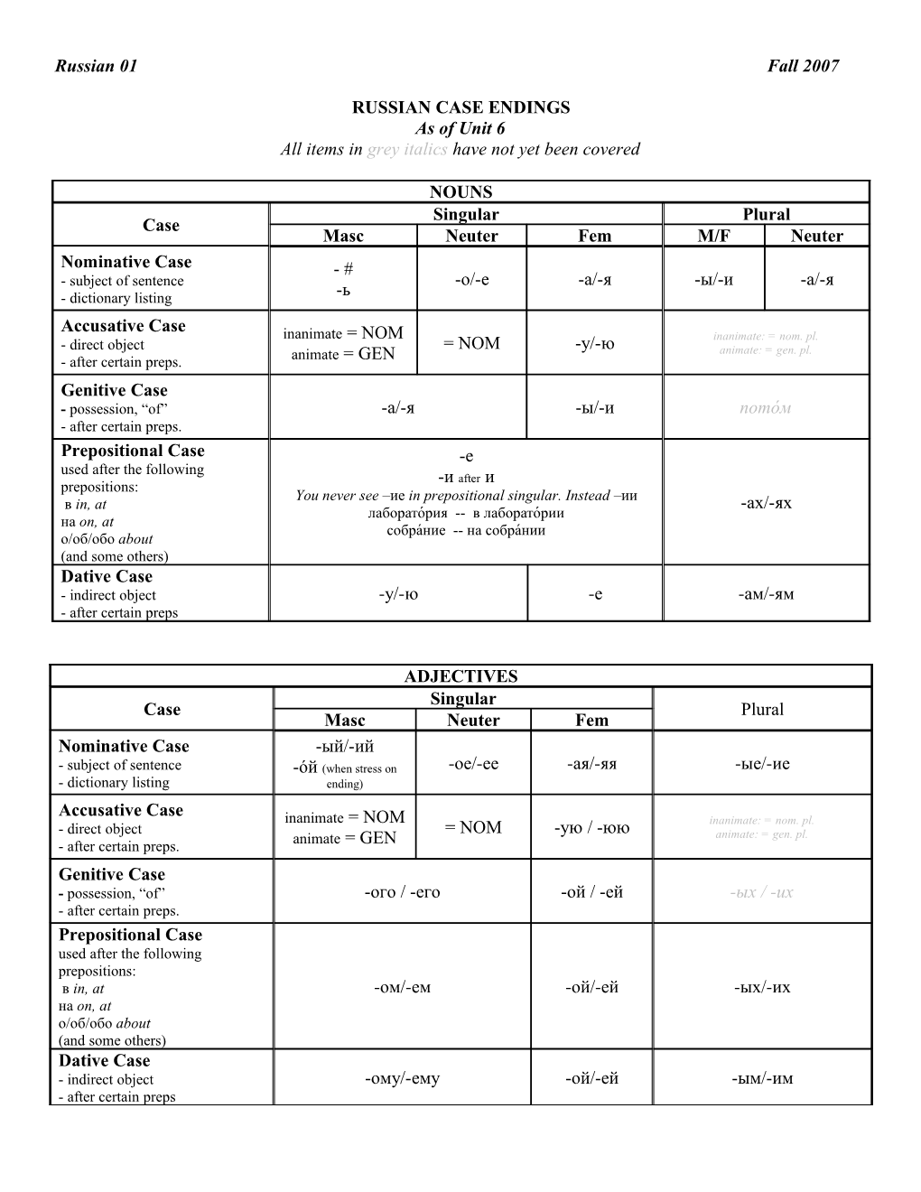 Russian 01 Case Endings As of Units 6 & 7