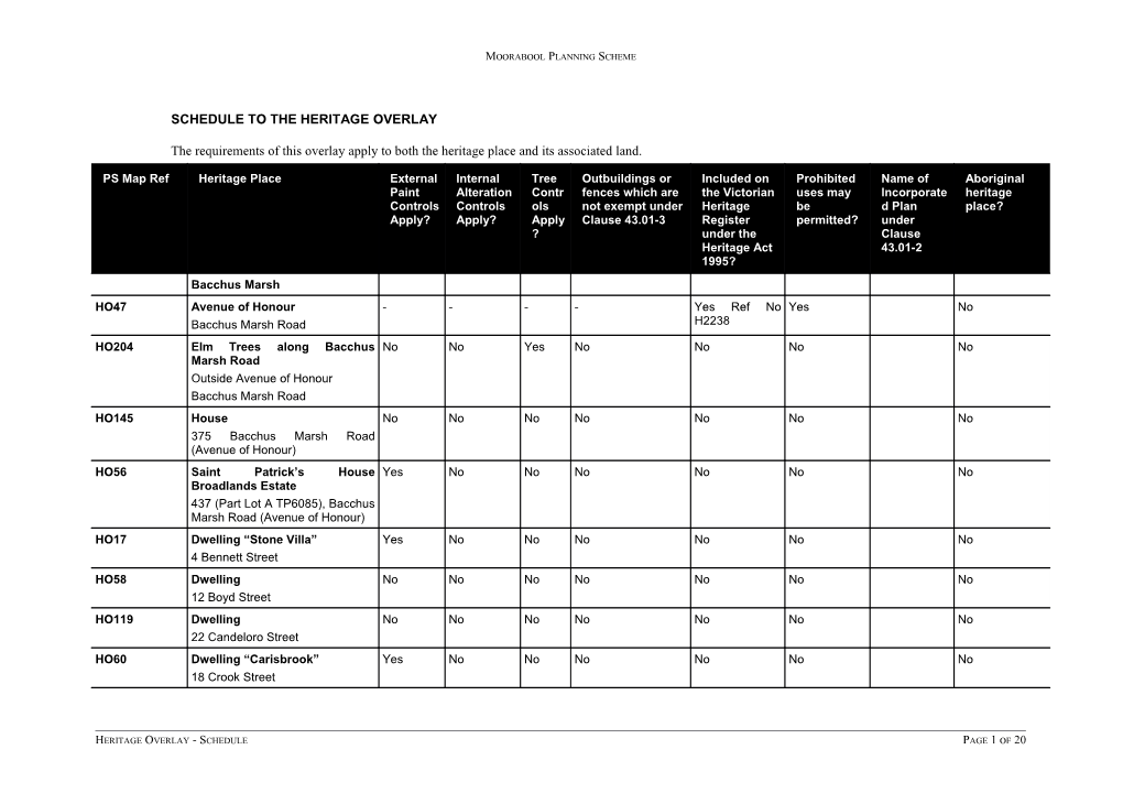 Schedule to the Heritage Overlay s1