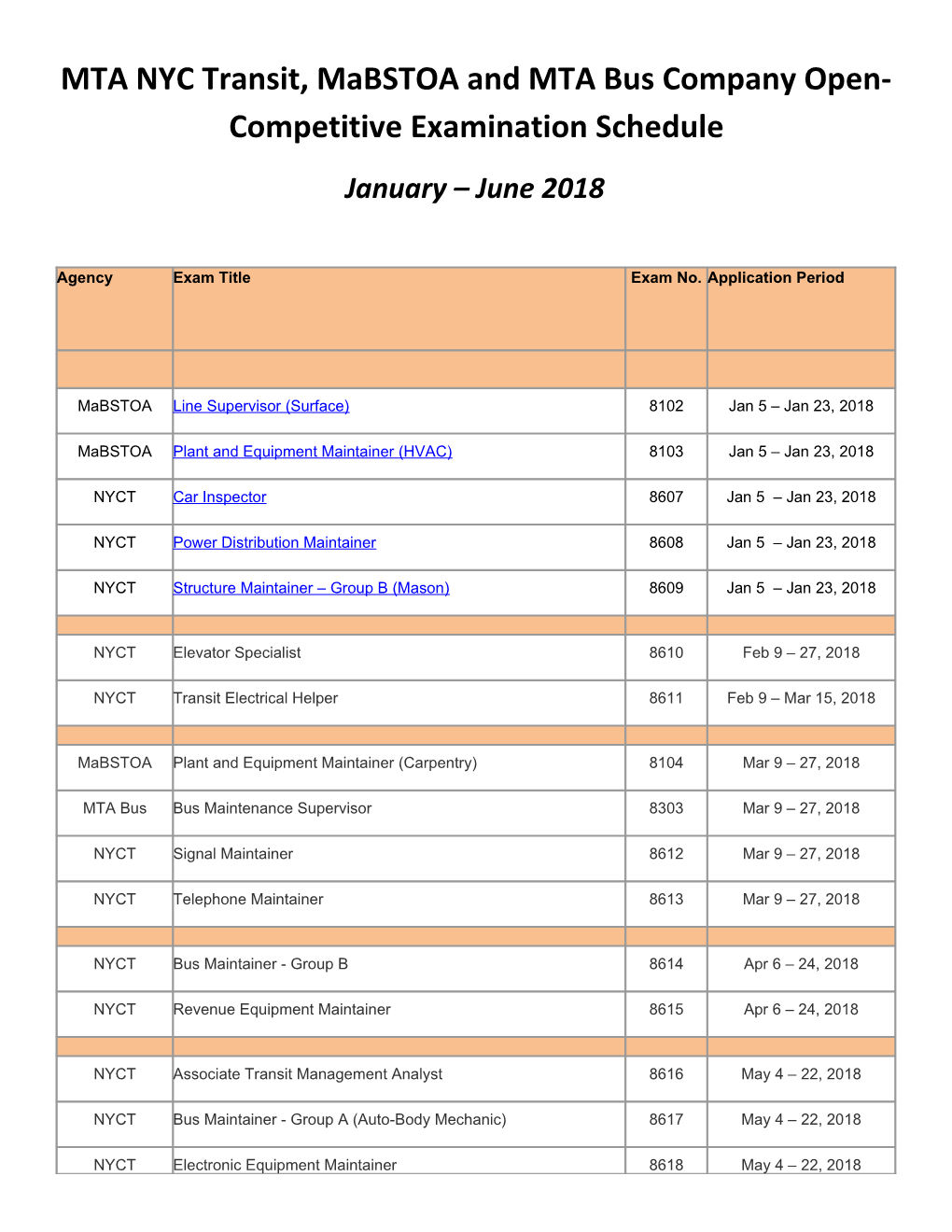 MTA NYC Transit, Mabstoa and MTA Bus Company Open-Competitive Examination Schedule