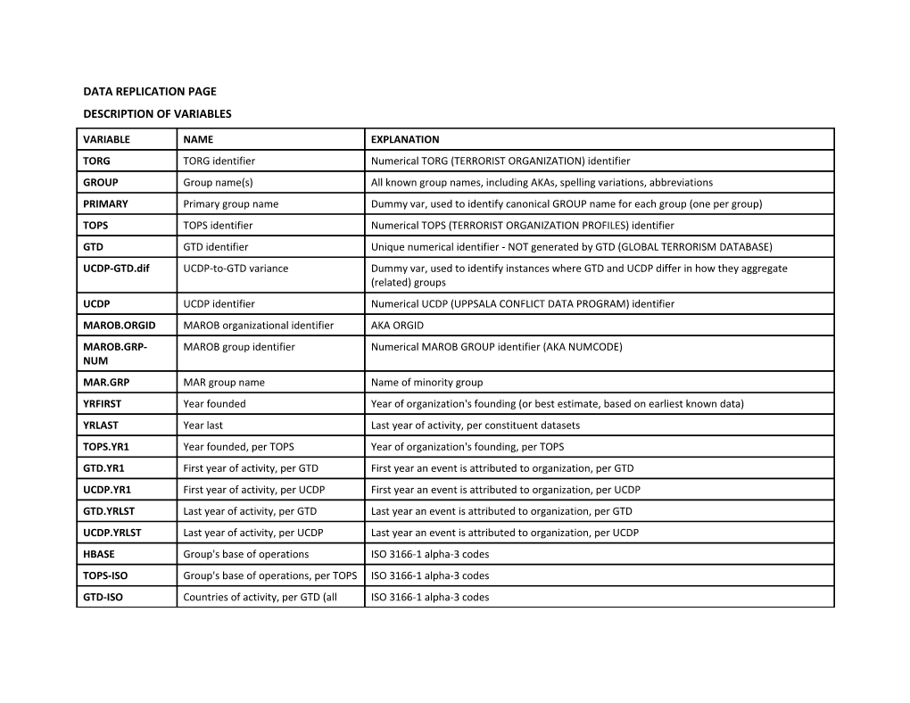 Data Replication Page