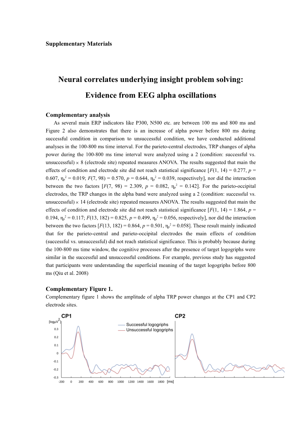 Neural Correlates Underlying Insight Problem Solving: Evidence from EEG Alpha Oscillations