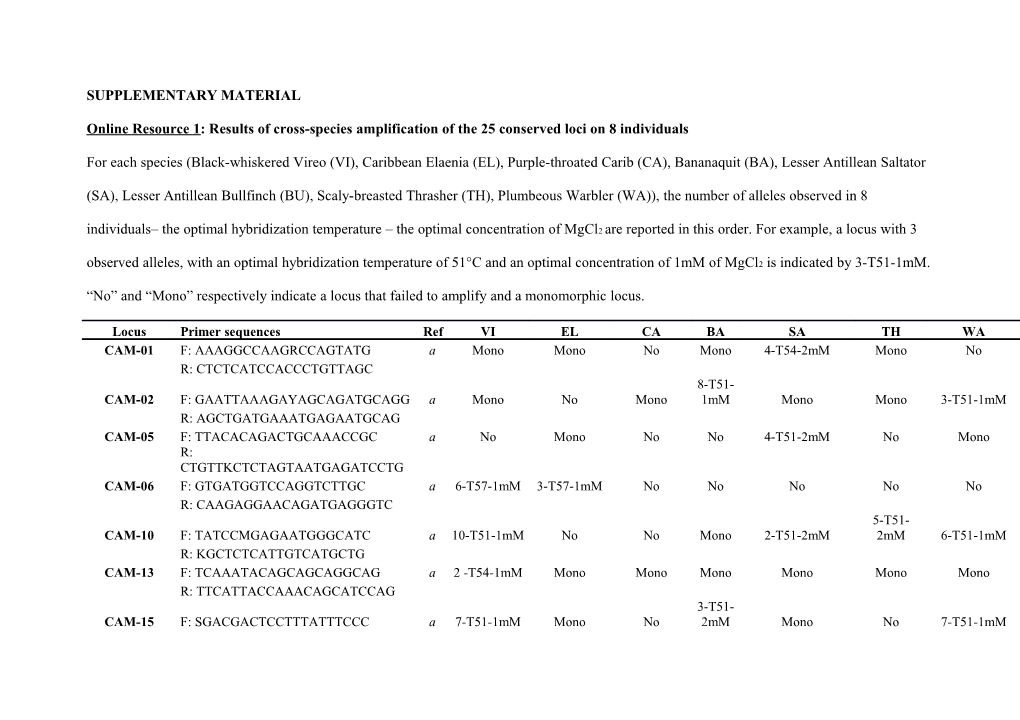 Online Resource 1: Results of Cross-Species Amplification of the 25 Conserved Loci On