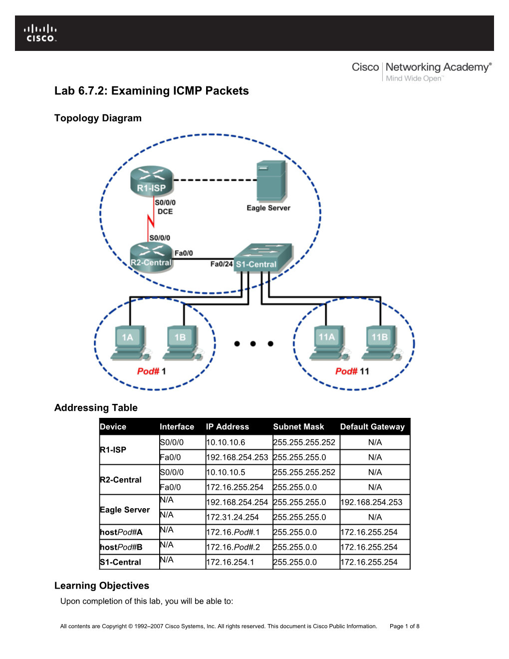 Procedural Lab Template, Student Version, Required Components s2