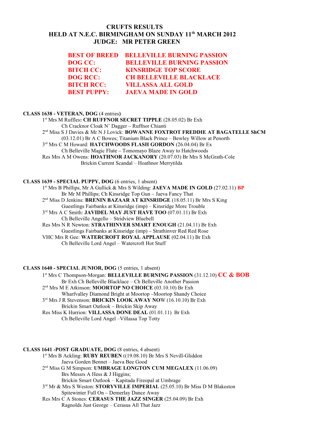 Results of the Norfolk Terrier Championship Show