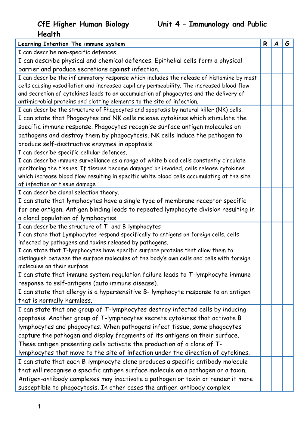 Cfe Higher Human Biology Unit 4 Immunology and Public Health