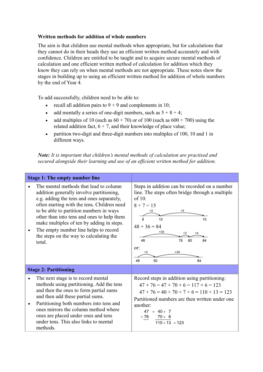 Written Methods for Addition of Whole Numbers