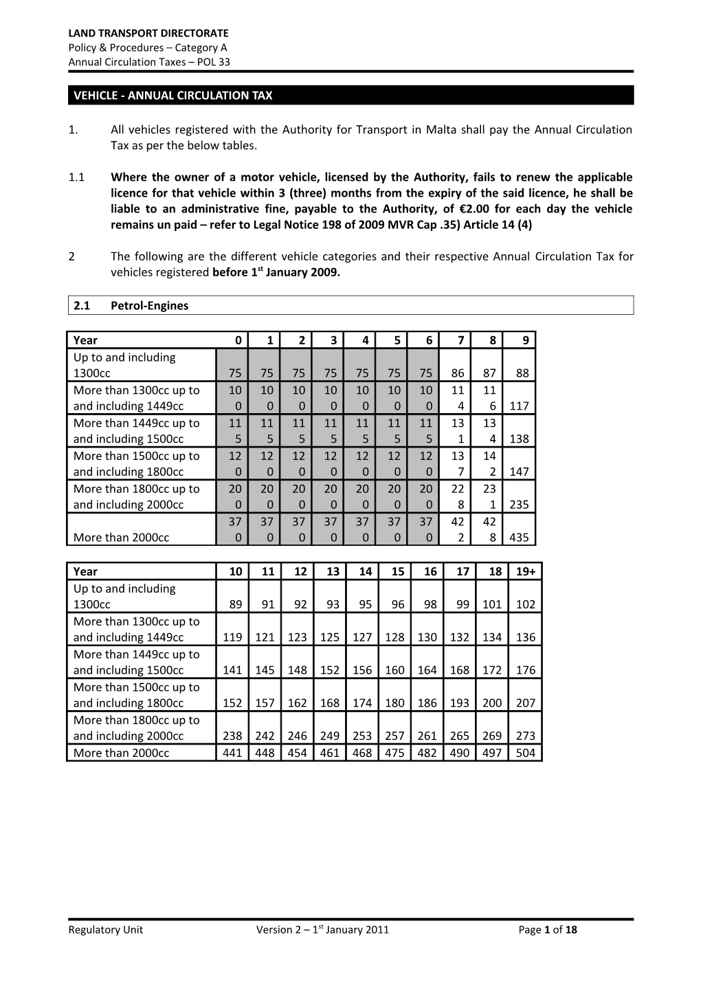 Vehicle - Annual Circulation Tax