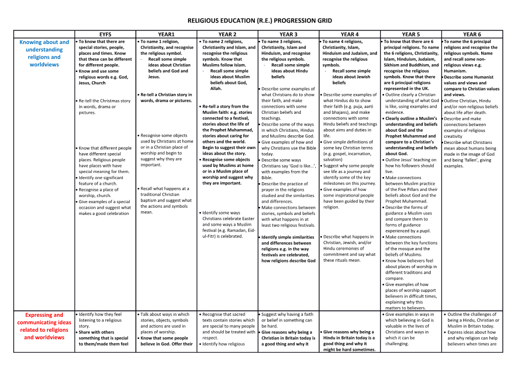 Religious Education (R.E.) Progression Grid