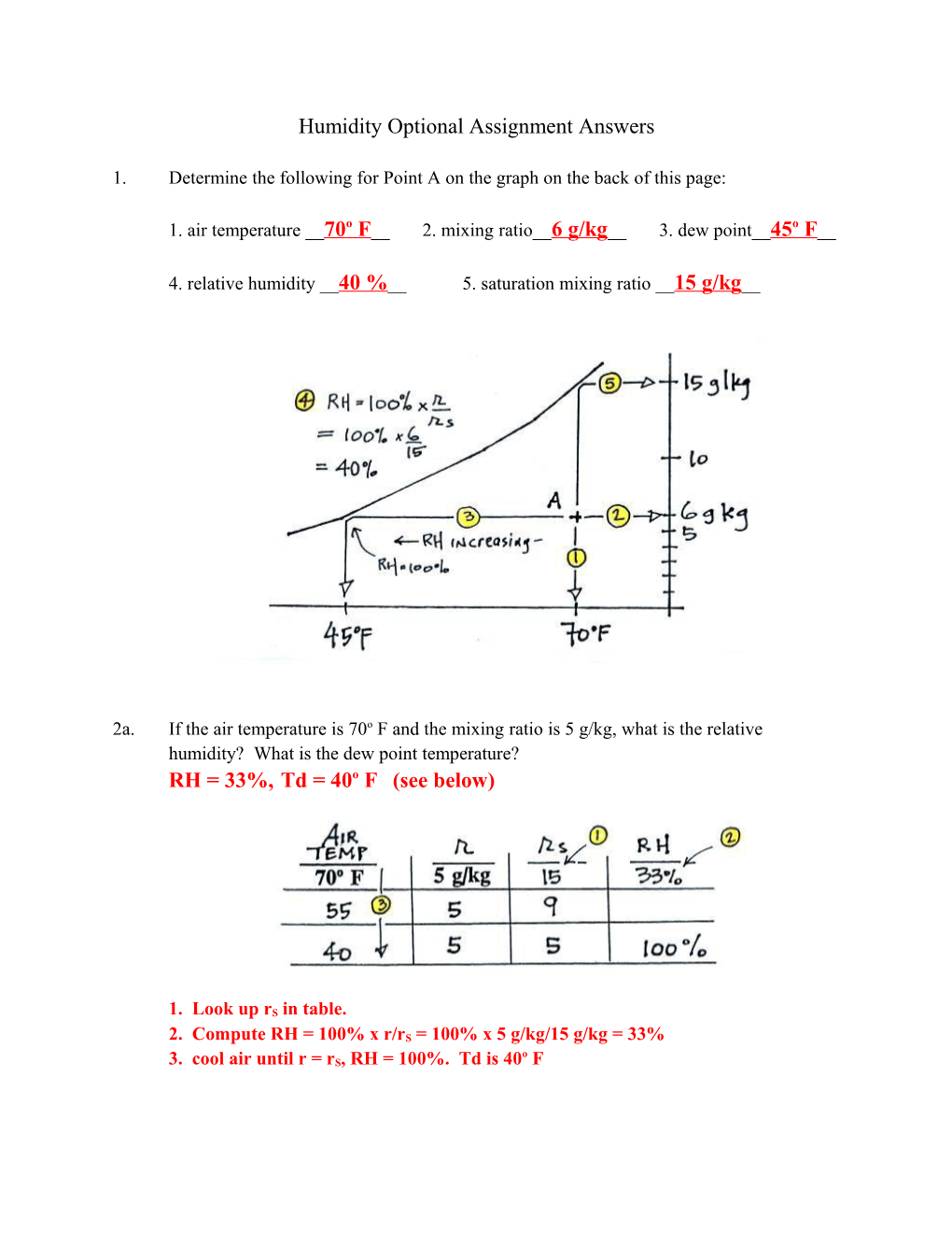 Humidity Optional Assignment Answers