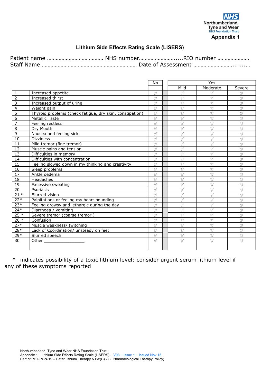 Lithium Side Effects Rating Scale (Lisers)