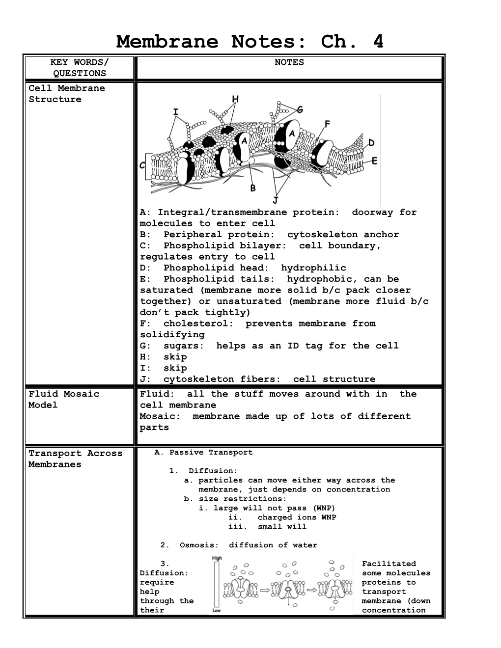 Membrane Notes: Ch. 4