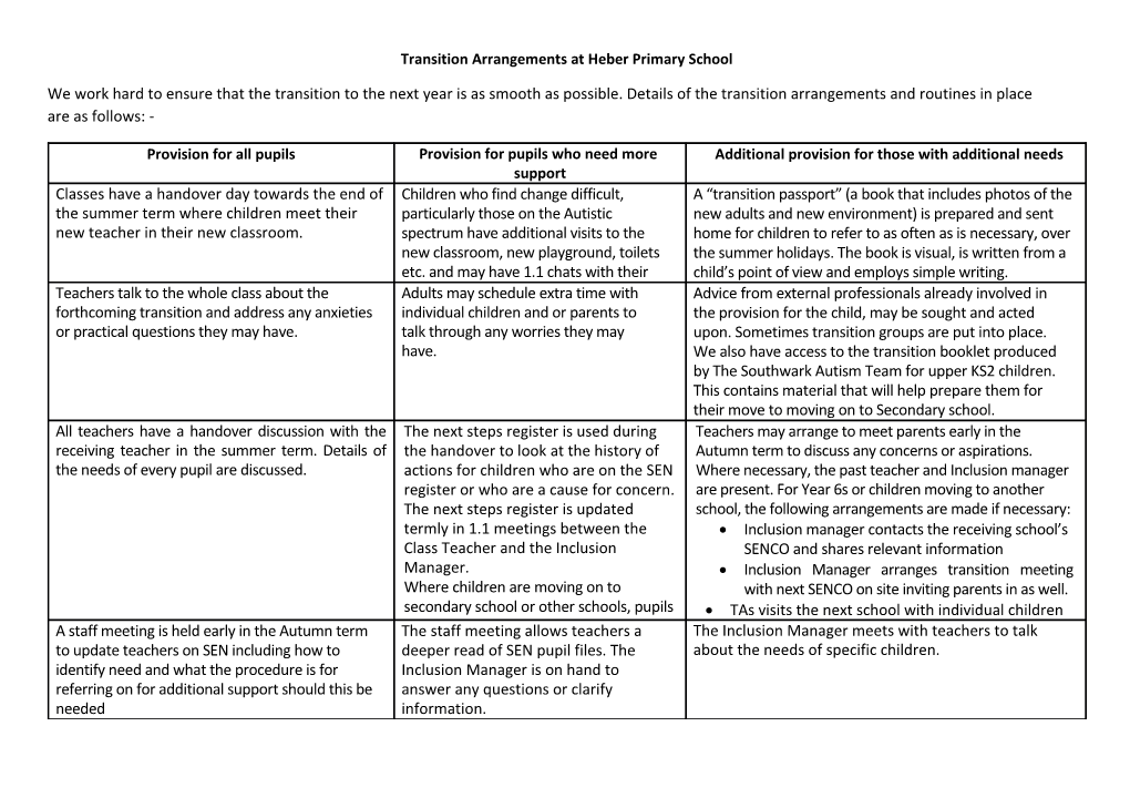 Transition Arrangements at Heber Primary School