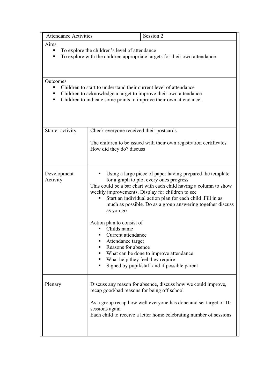 Attendance Activities