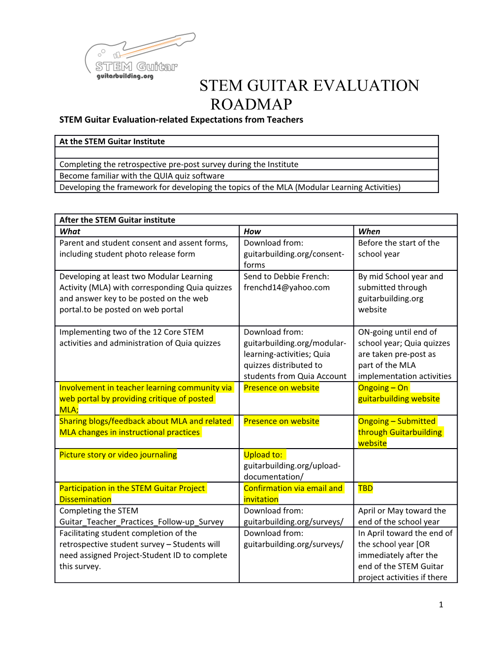 STEM Guitar Evaluation-Related Expectations from Teachers