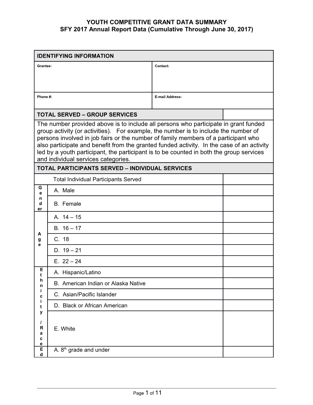 Youth Competitive Grant Data Summary