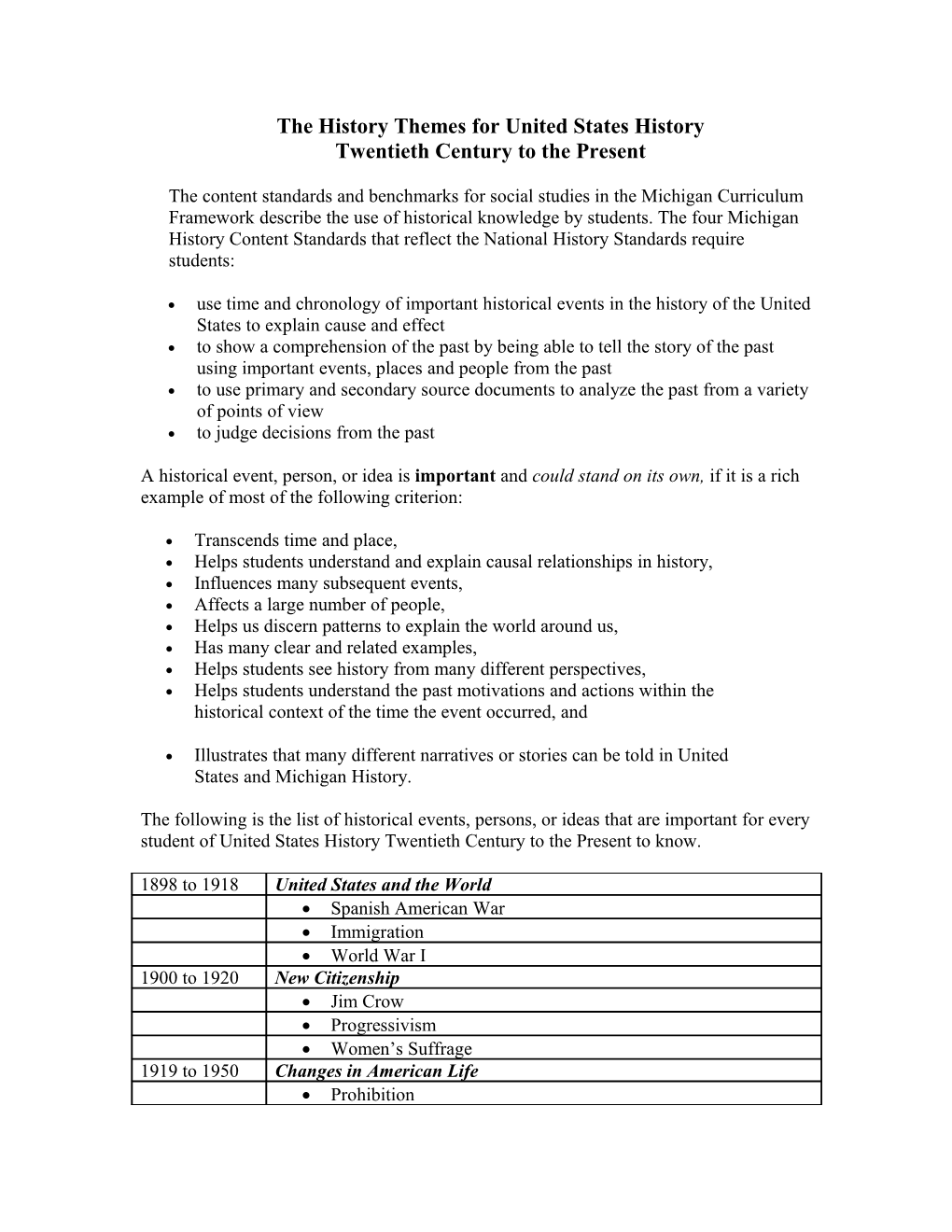 The History Themes for United States History Twentieth Century to the Present