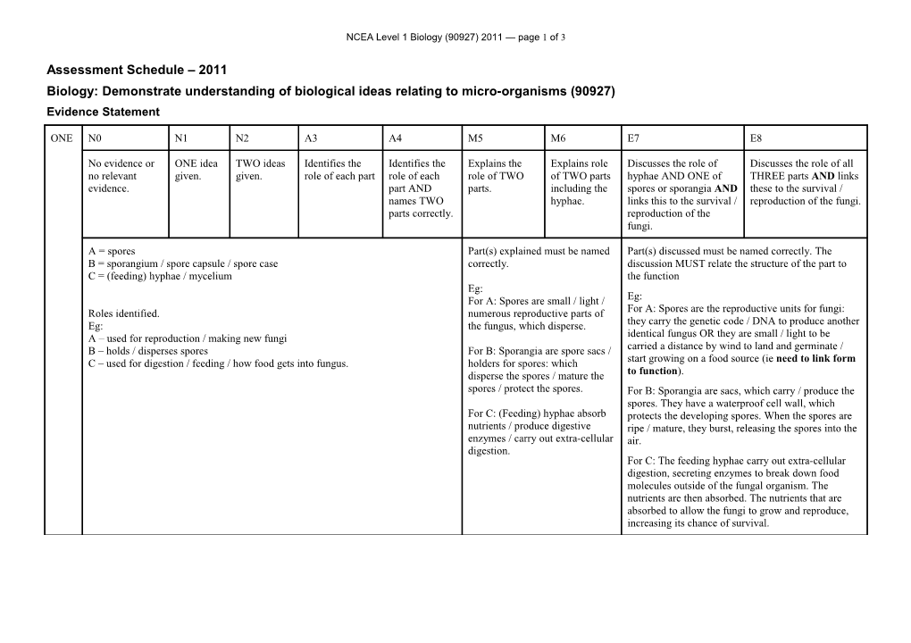 Level 1 Biology (90927) 2011 Assessment Schedule