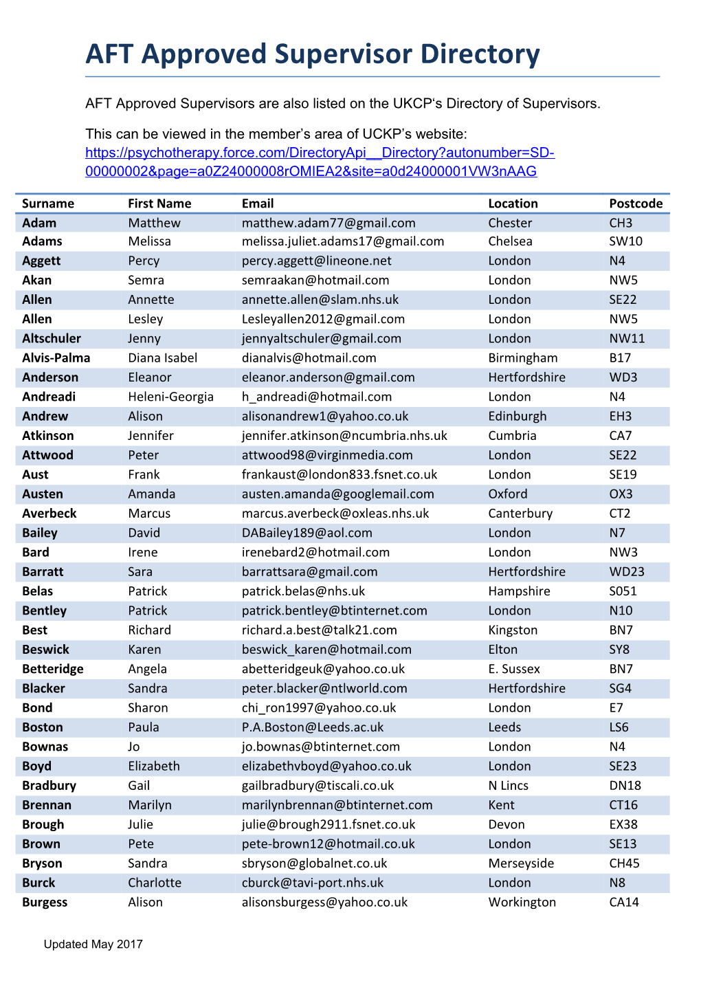 AFT Approved Supervisor Directory