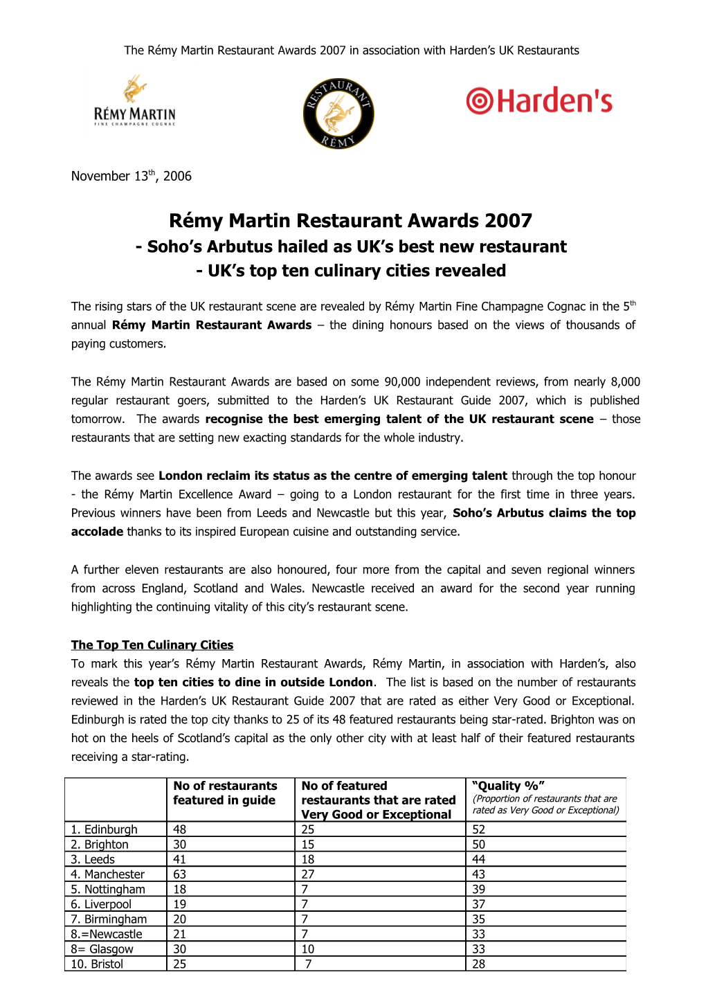 Remy Martin Excellence Awards 2007