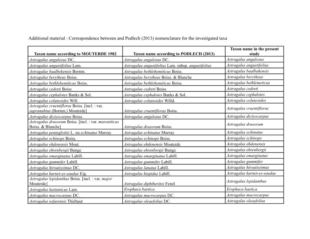 Additional Material : Correspondence Betweenmouterde (1984) and Podlech (2013) Nomenclature