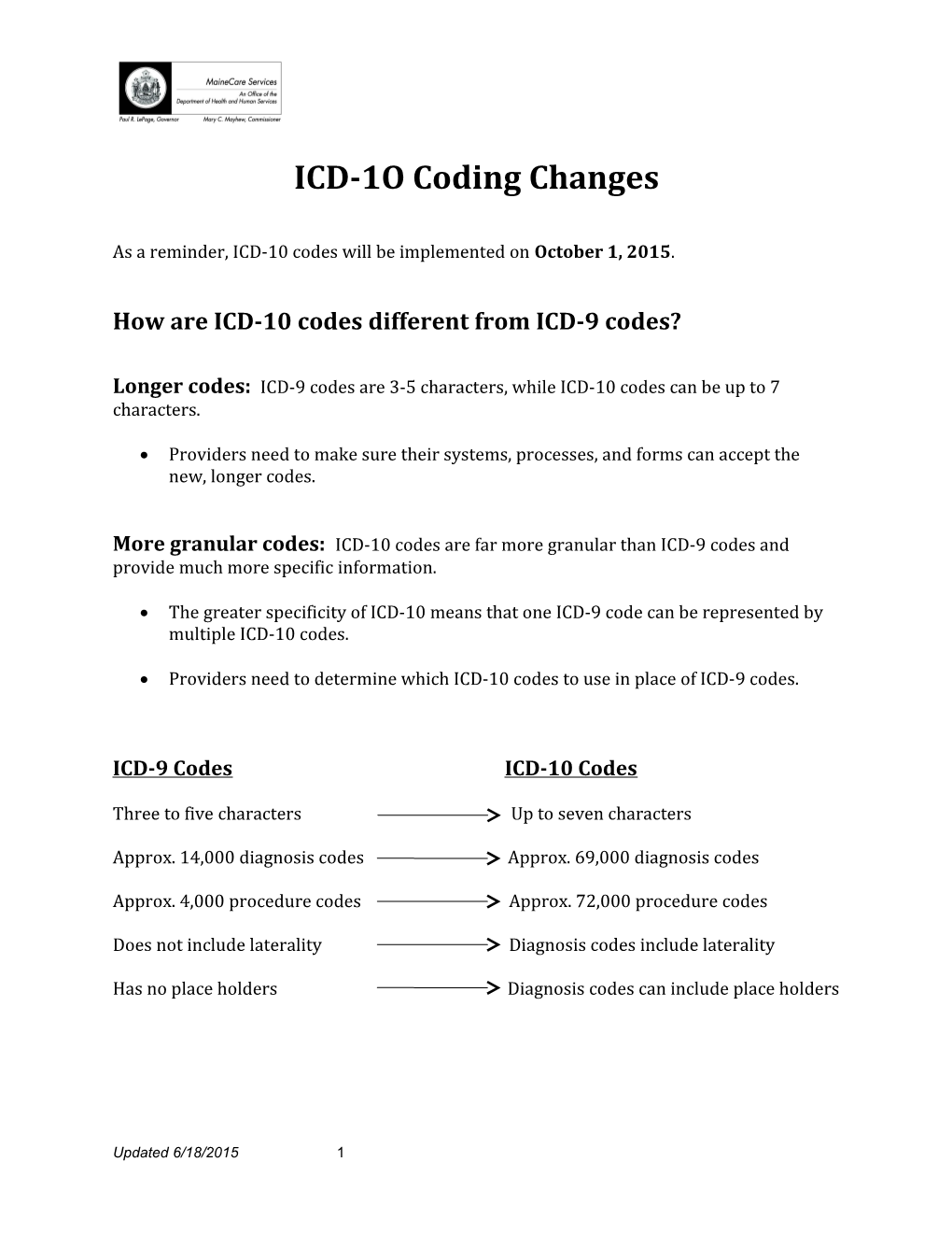 How Are ICD-10 Codes Different from ICD-9 Codes? s1