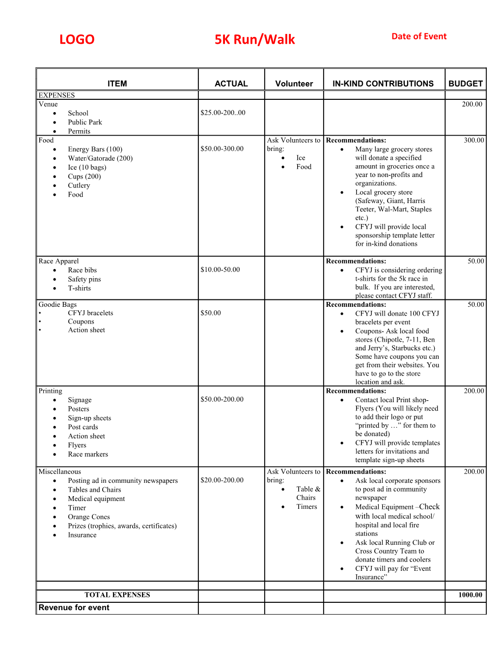 Annual Meeting/Convention Budget Template