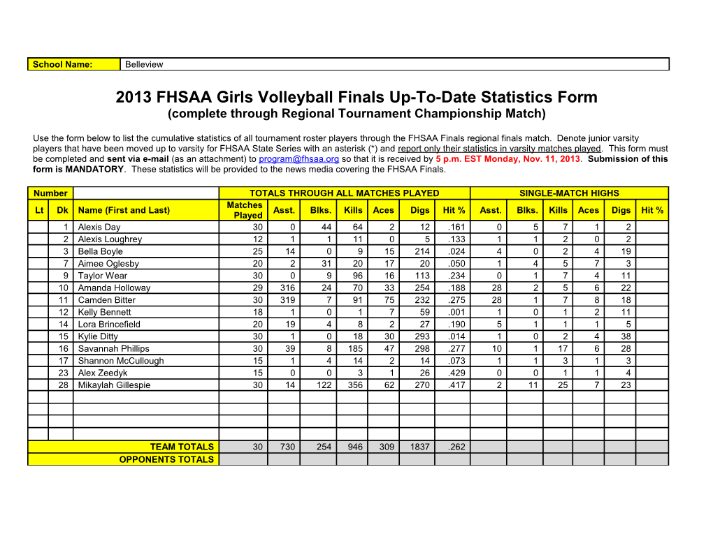 2013 FHSAA Girls Volleyball Finals Up-To-Date Statistics Form