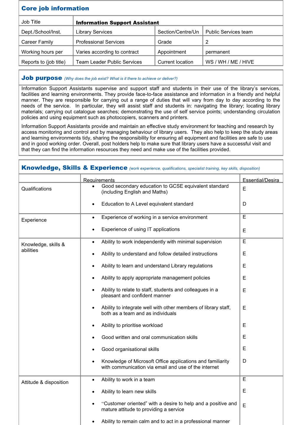 Job Profile (To Be Attached to the Relevant Grade Profile Document) s4