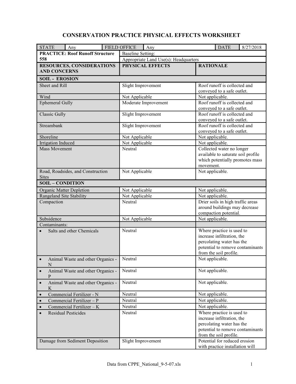 Salts and Other Chemicals