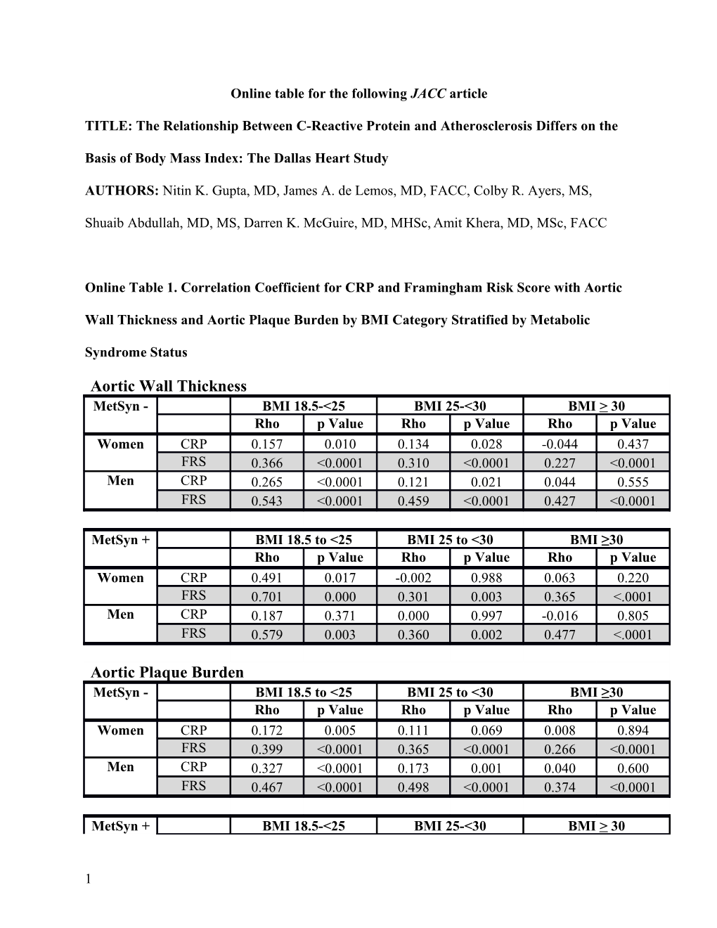 Online Table for the Following JACC Article