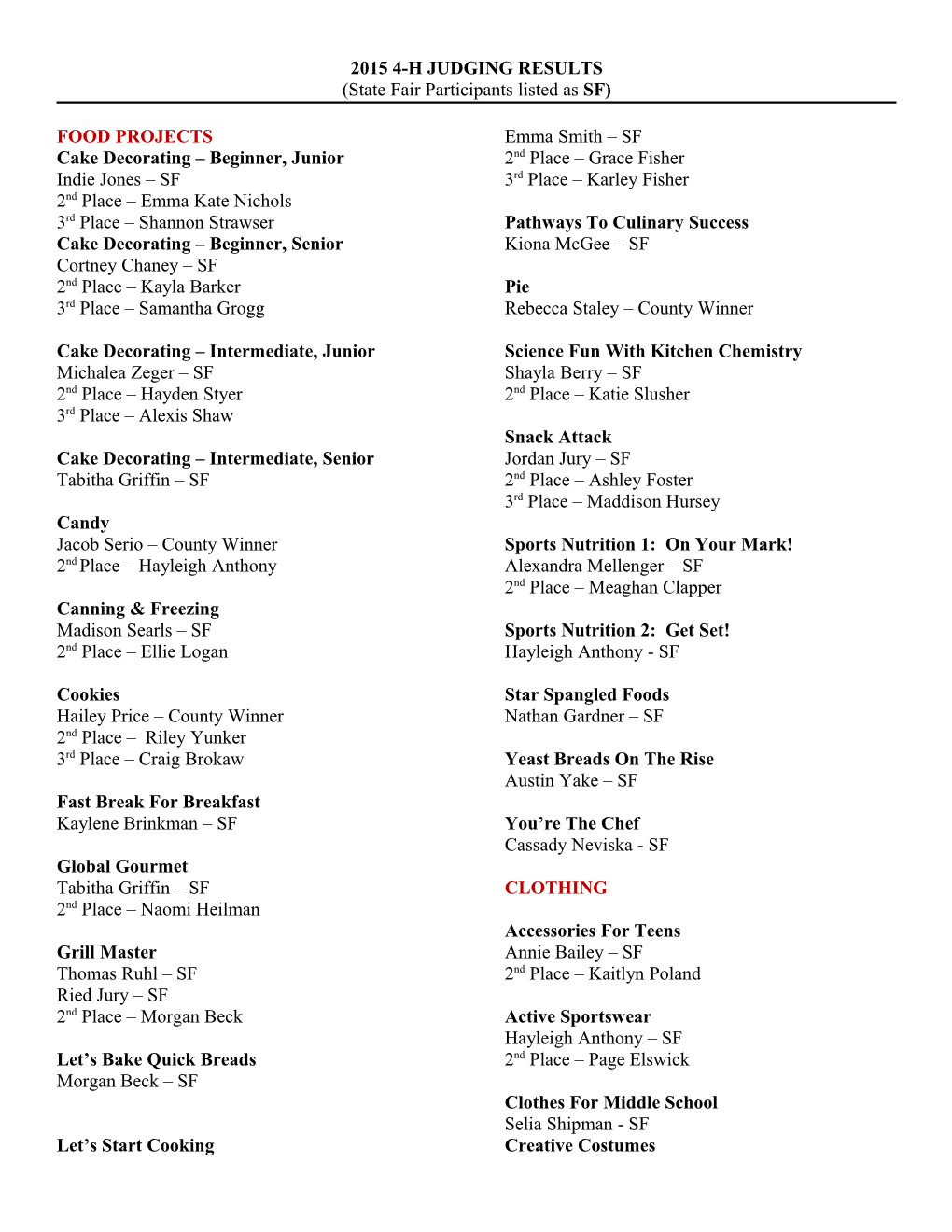 2015 4-H Judging Results