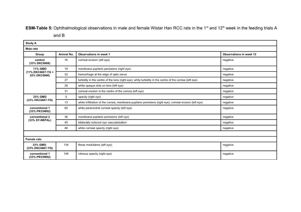 Table 5: Ophthalmological Observations in Male and Female Wistar Han RCC Rats After 1 And