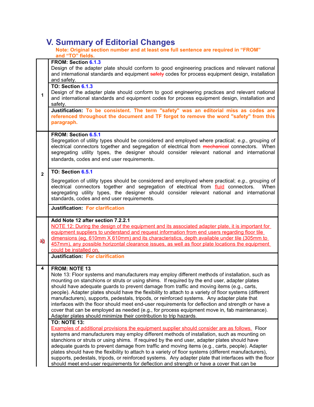 V. Summary of Editorial Changes