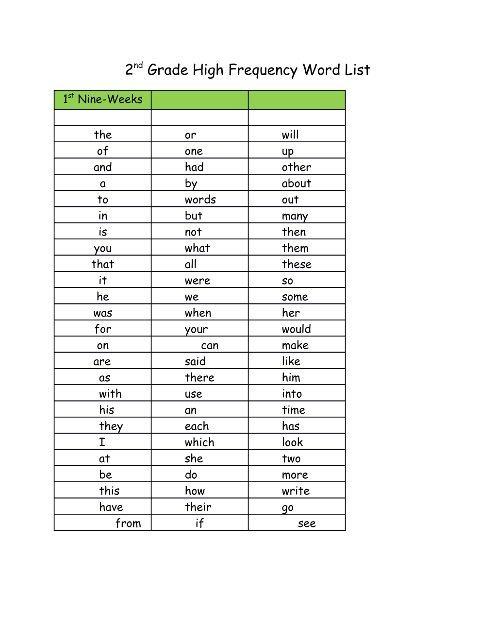 2Nd Grade High Frequency Word List