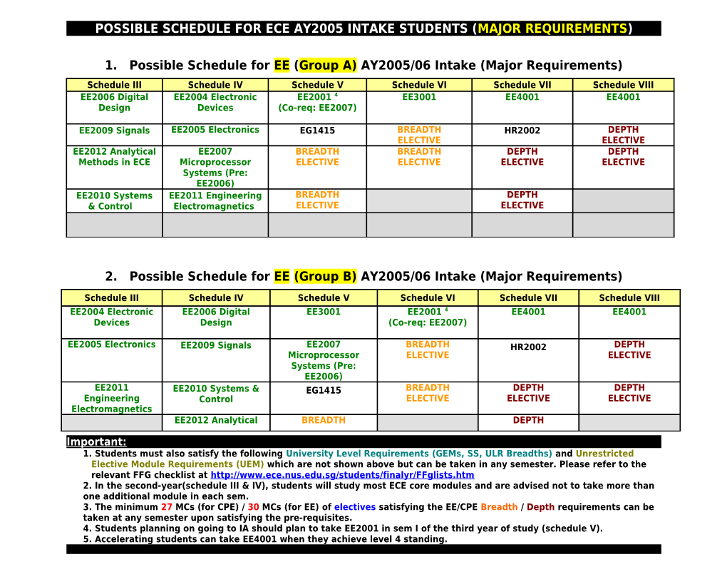 Possible Schedule for Ece Ay2005 Intake Students (Majorrequirements)