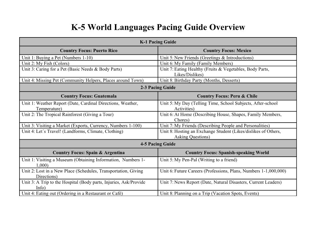 K-5 World Languages Pacing Guide Overview