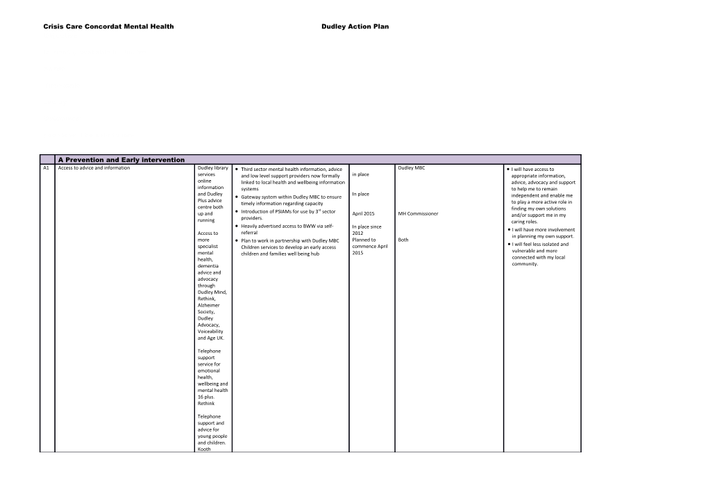 Crisis Care Concordat Mental Health Dudley Action Plan