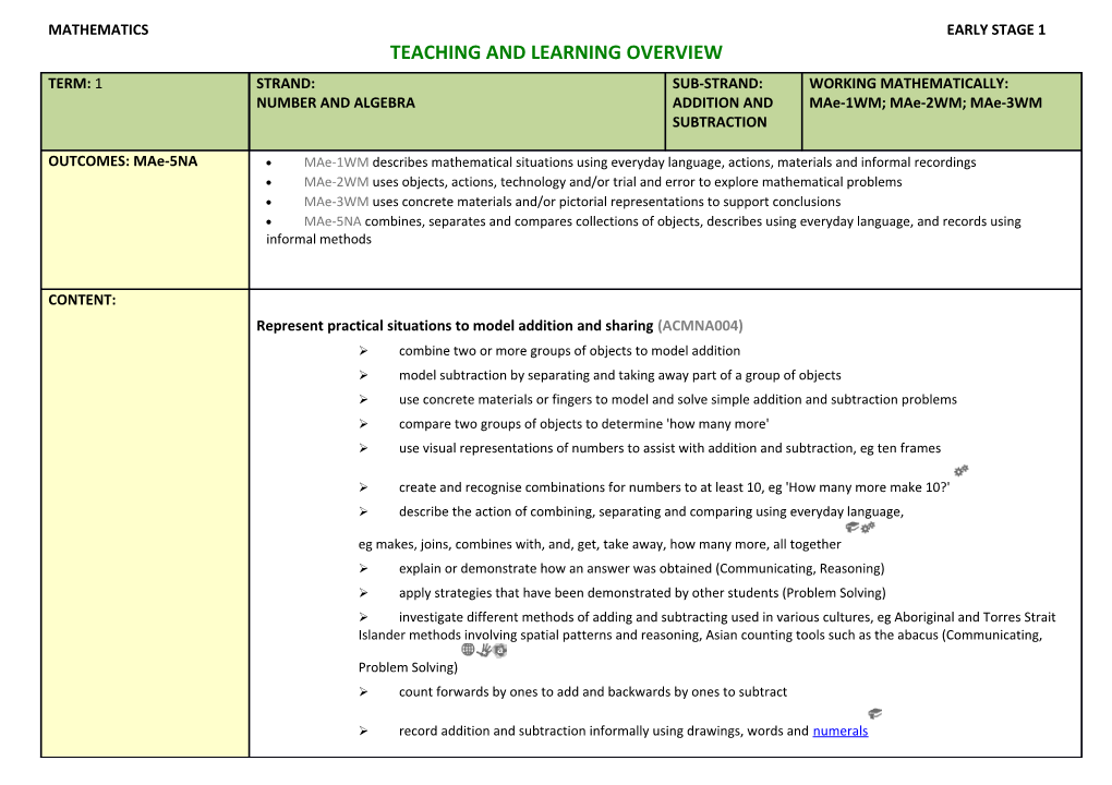 Teaching and Learning Overview s1