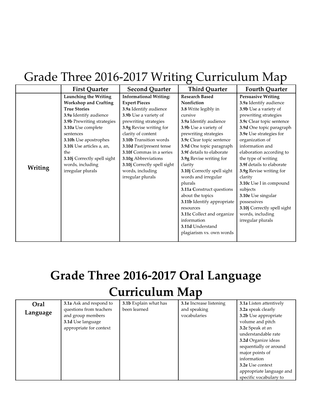 Third Grade Curriculum Map s1