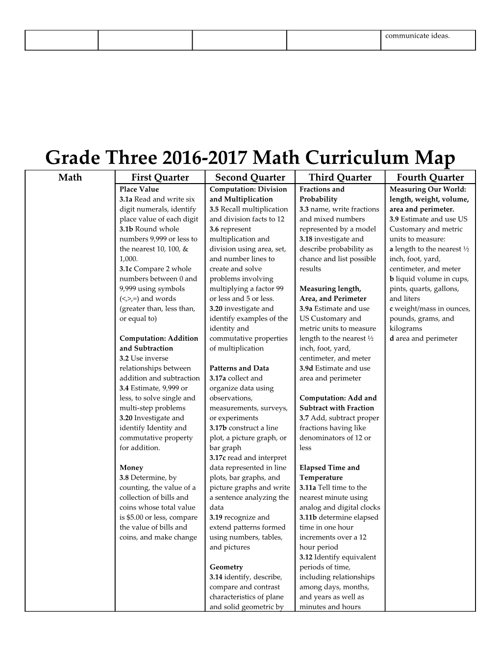 Third Grade Curriculum Map s1