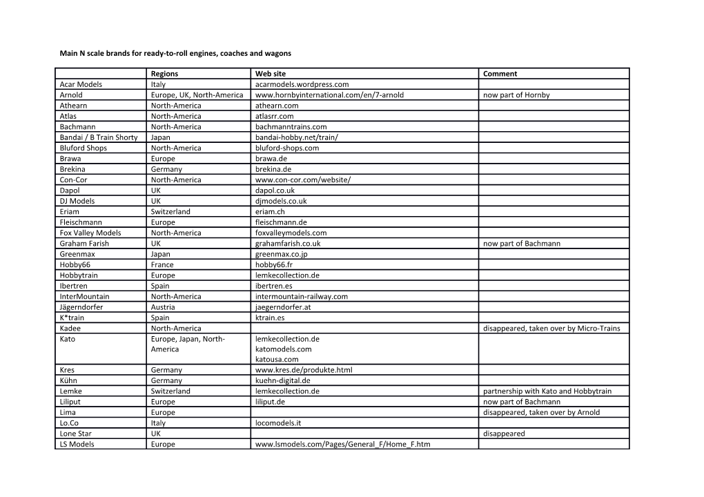 Main N Scale Brands for Ready-To-Roll Engines, Coaches and Wagons