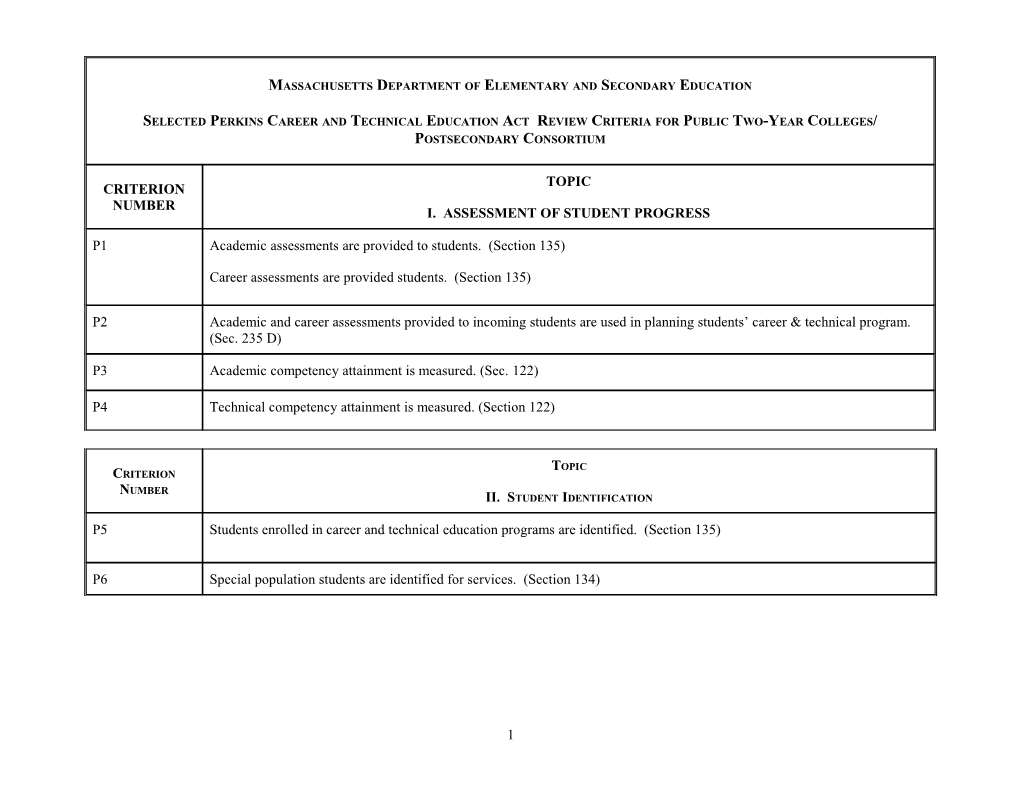 Selected Perkins Career and Tech Ed Public Two-Year College Program Review Criteria